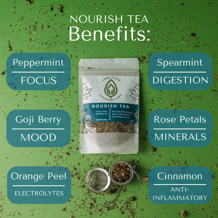 A graphic showing the benefits of a hydration loose leaf tea