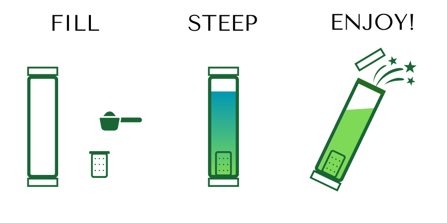 Icon showing the steps involved in steeping loose leaf tea in a bottle