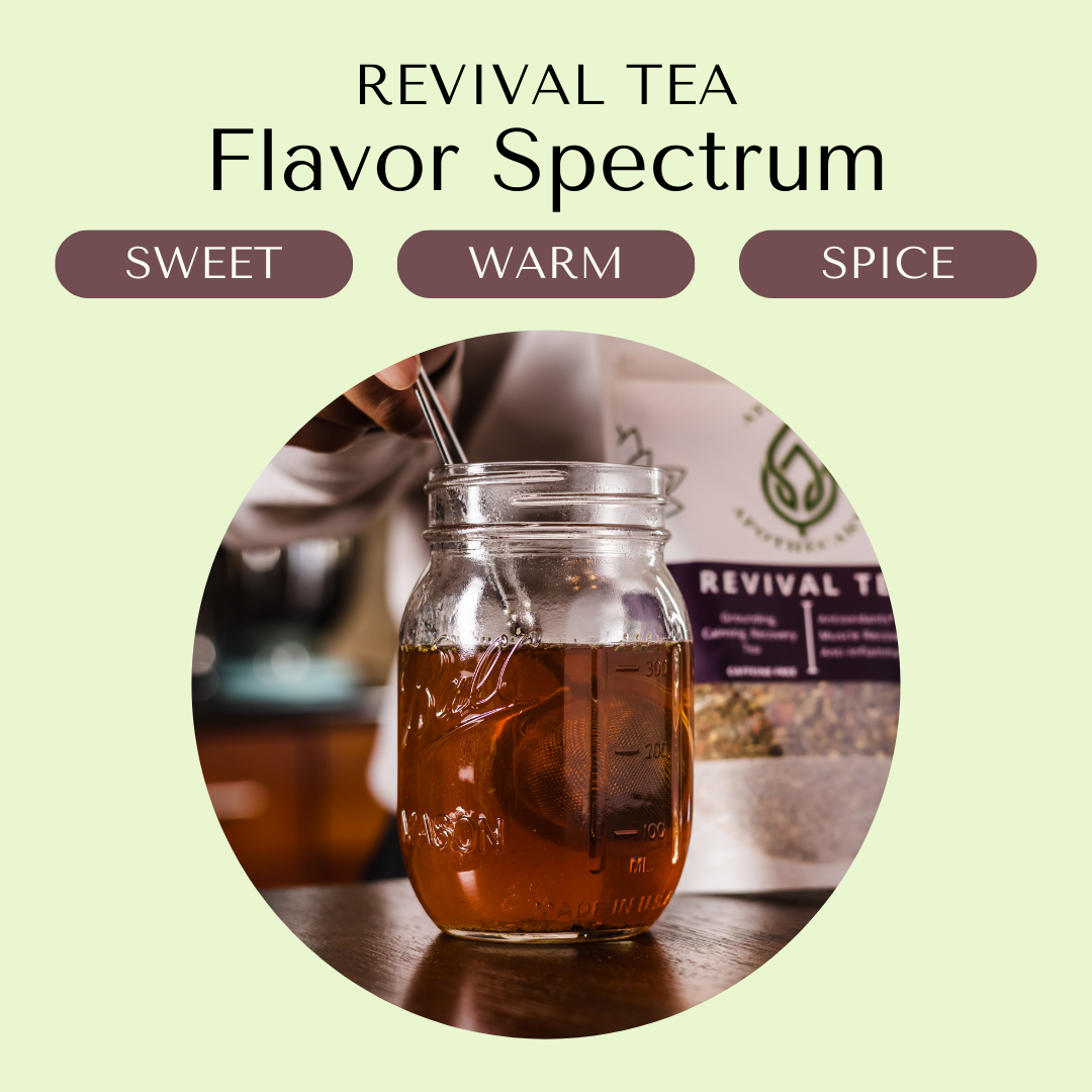 A graphic showing the flavor profile of a loose leaf tea blend